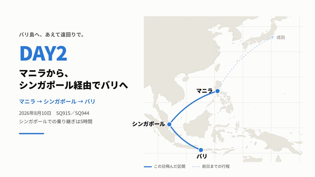 東南アジアの地図上に、DAY2で飛んだマニラからシンガポール経由でバリ島までの区間を実線で、前日の成田→マニラを点線で示した経路図